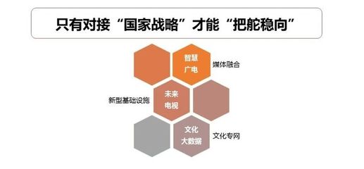 【案例】陕西广电网络聚焦5G赋能产业 推动融合转型发展